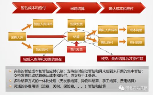 河北鑫達集團的個人展示頁